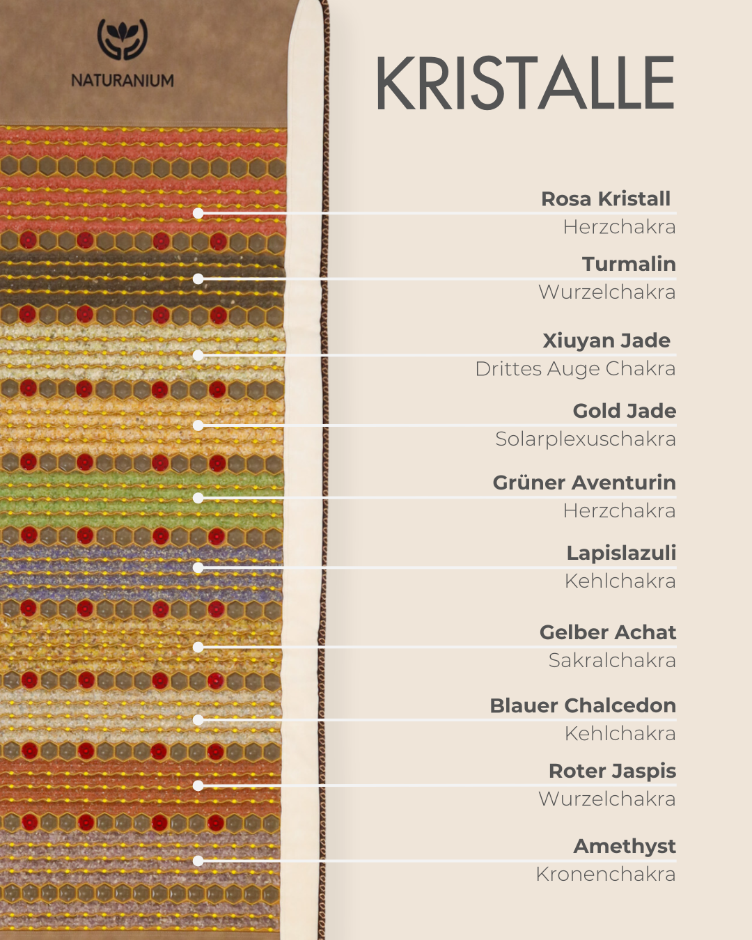 Detaillierte Ansicht der zehn Heilsteine in der Naturanium Kristallmatte mit Beschreibungen ihrer entsprechenden Chakras.